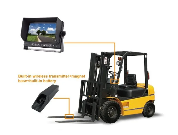 Forklift Kamera